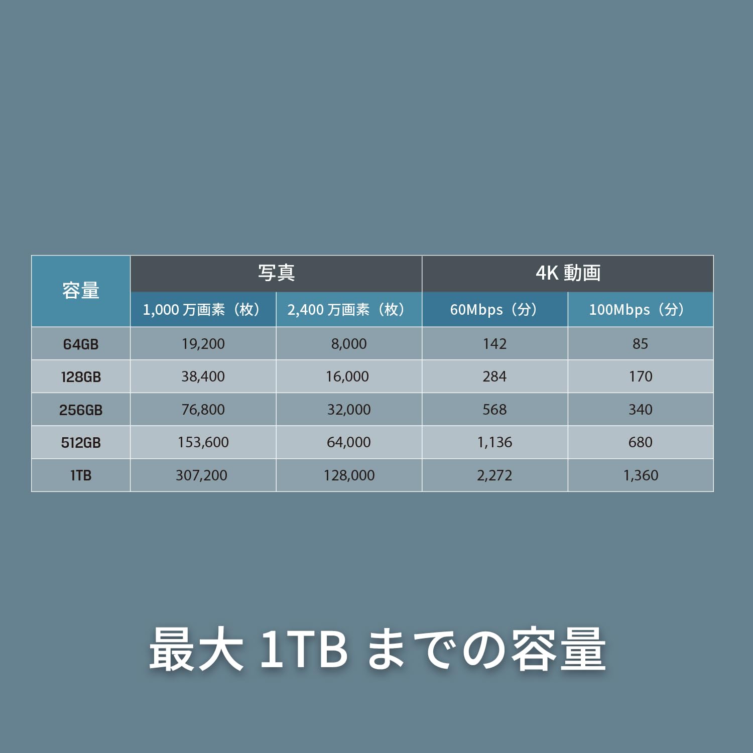 Amazon | キングストン SDXCカード 64GB 最大170MB/s Class10 UHS-I U3